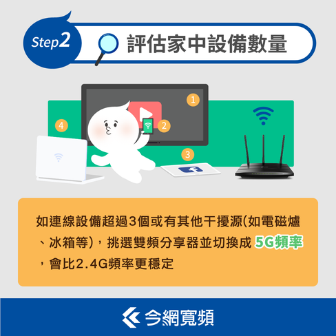 第二步、評估設備數量