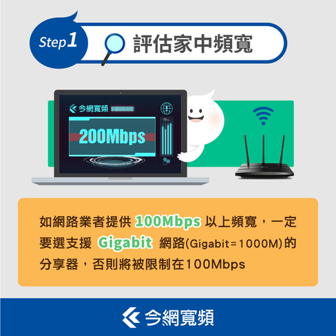 第一步、評估家中頻寬
