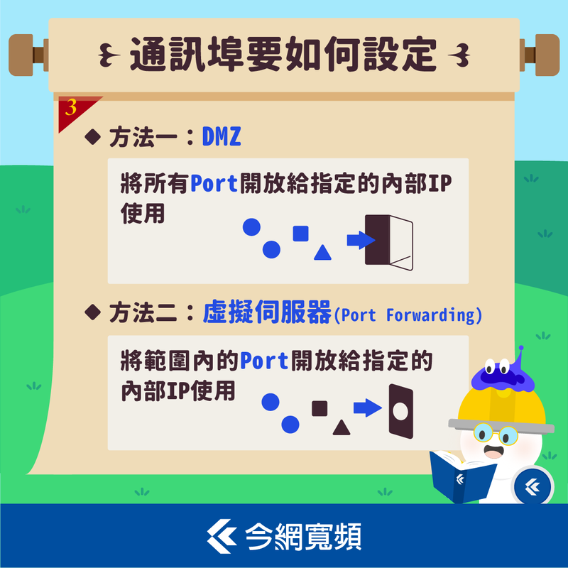 免費問網路