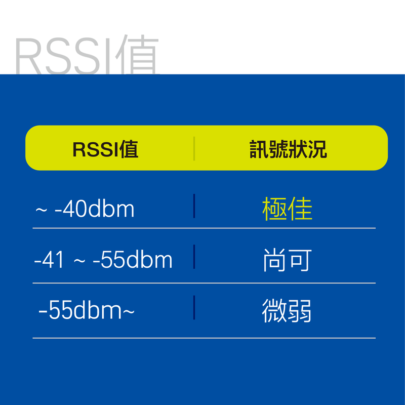 RSSI值