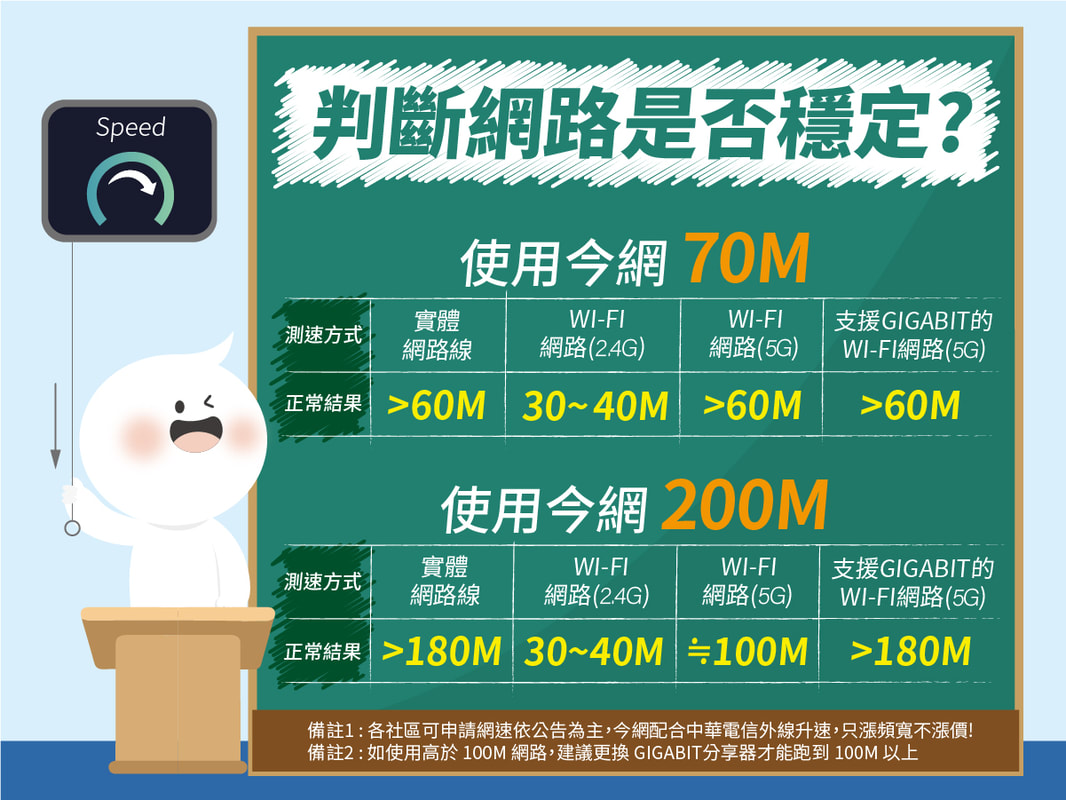 判斷今網網路是否穩定