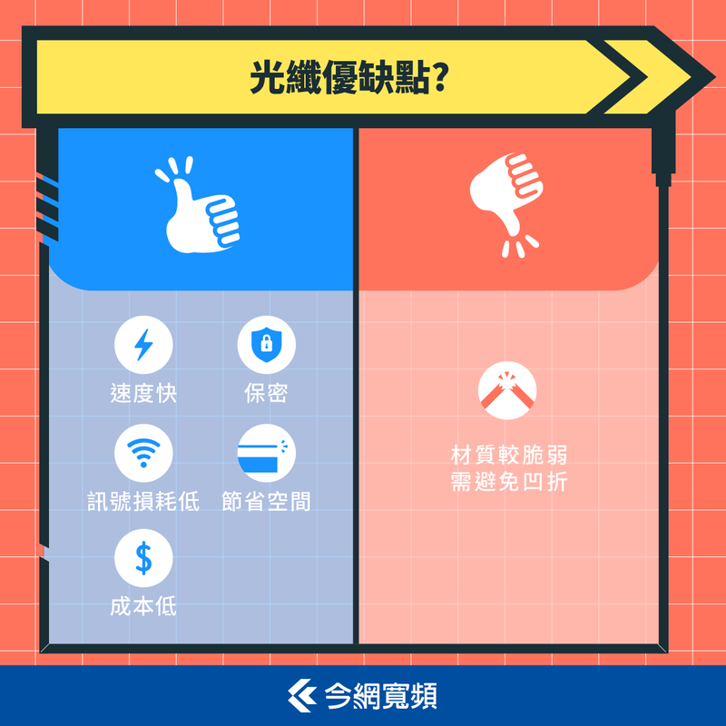 光纖優缺點