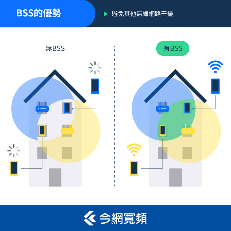 BSS的優勢